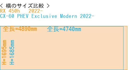 #RX 450h + 2022- + CX-60 PHEV Exclusive Modern 2022-